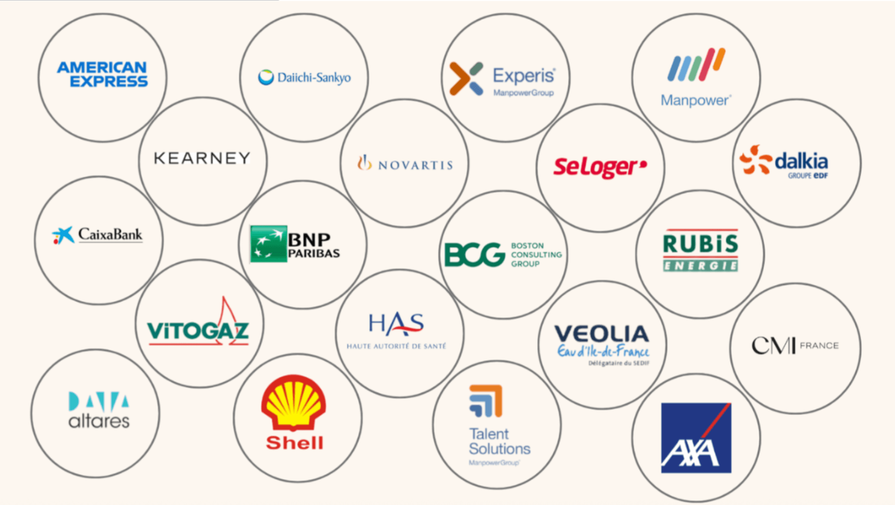 Logos des entreprises clientes : American Express, BCG, AXA, SeLoger, Novartis, BNP Paribas, Veolia, Shell, et autres